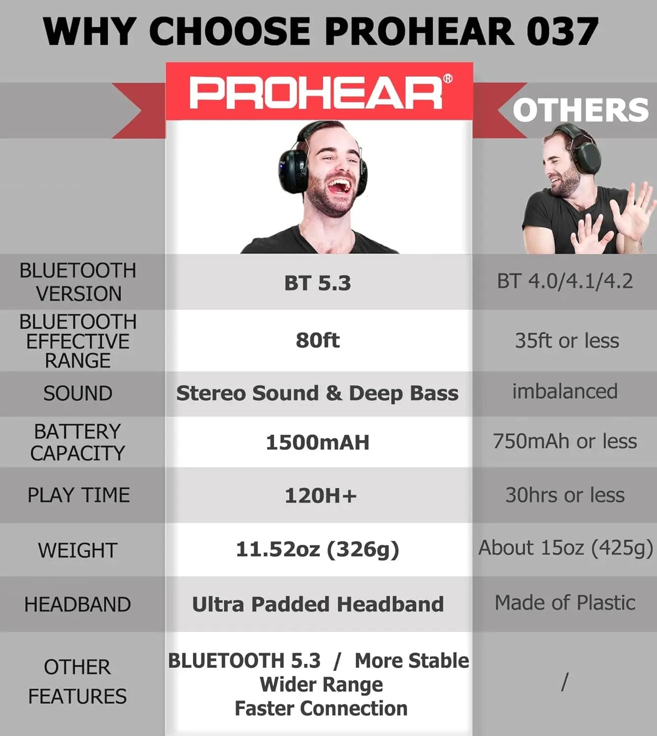 PROHEAR Bluetooth 5.3 Earphones With 30dB SNR Hearing Protection