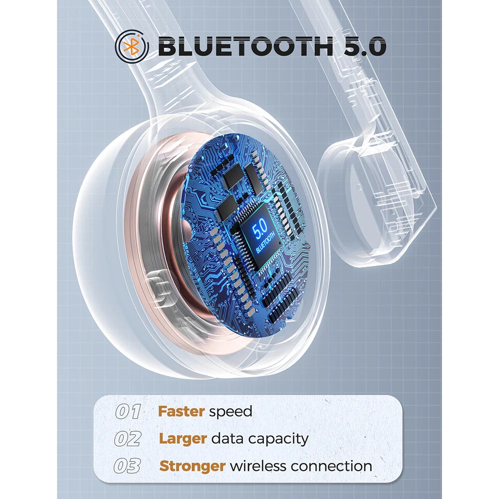 MPOW M5 Wireless Bluetooth Headset with Mic for PC Laptop