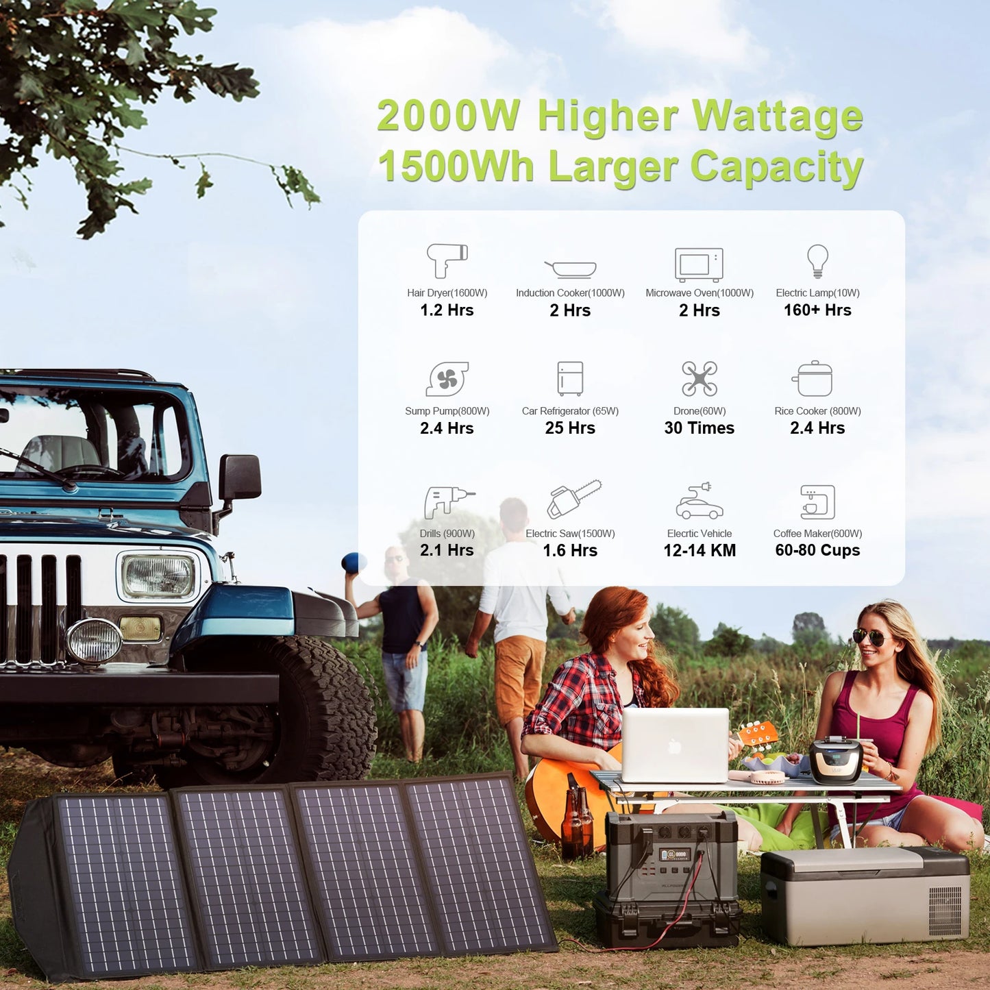 ALLPOWERS Portable Power Station MPPT Solar Generator With AC Outlets