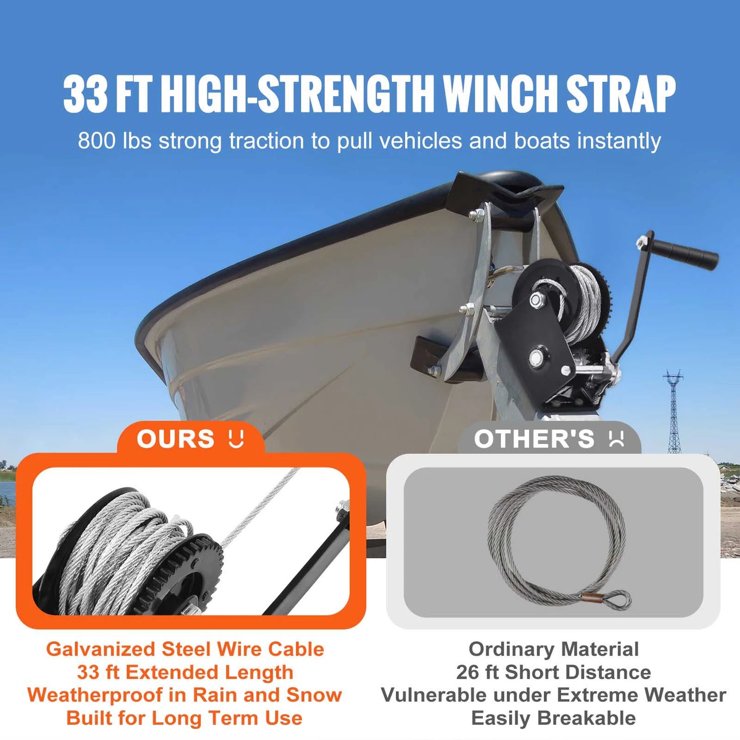 SucceBuy Hand Winch Heavy Duty Rope Crank Two Way Ratchet