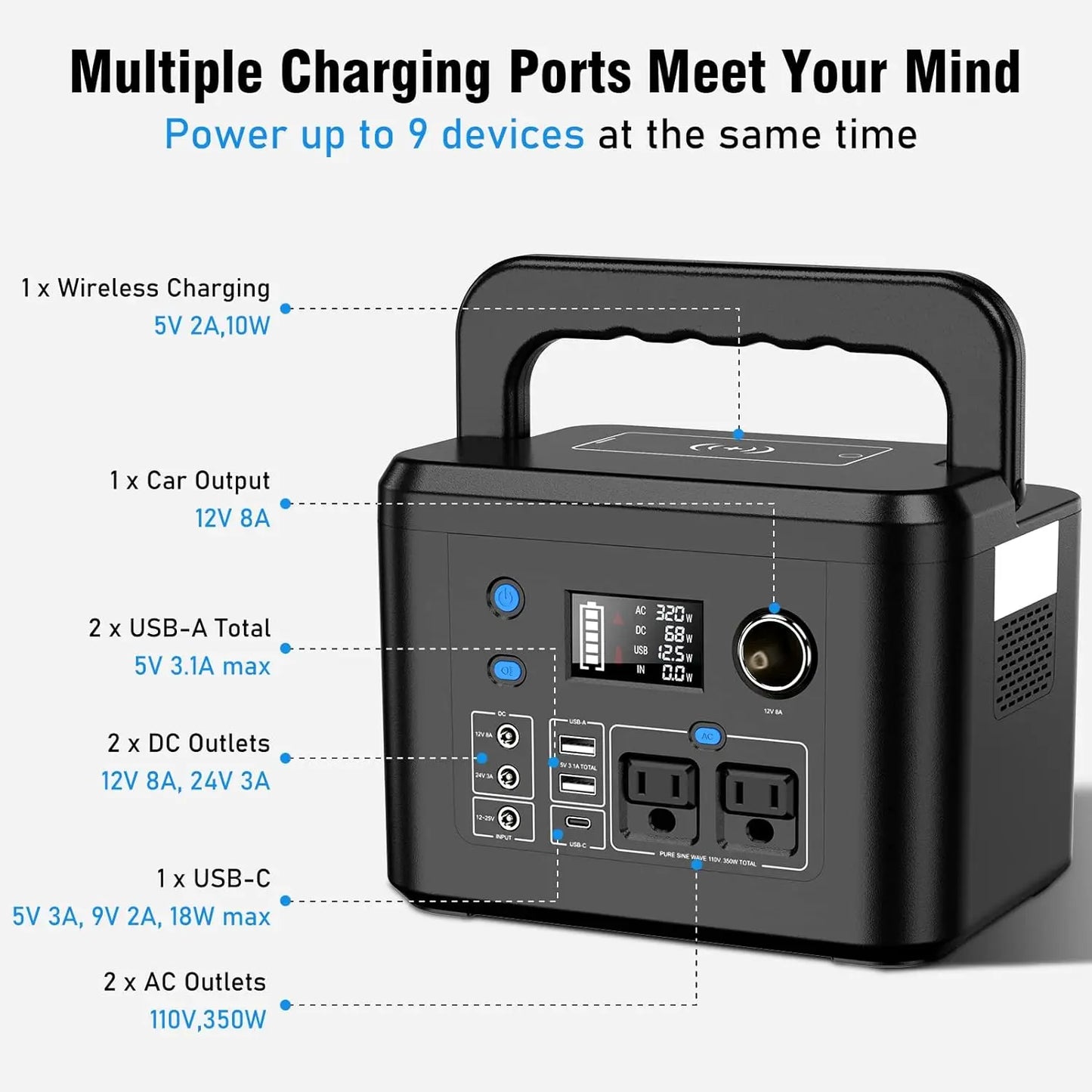 Powkey Portable Power Station 350W 260Wh/70000mAh Backup Lithium Battery, 110V Pure Sine Wave Power Bank for Outdoors Camping