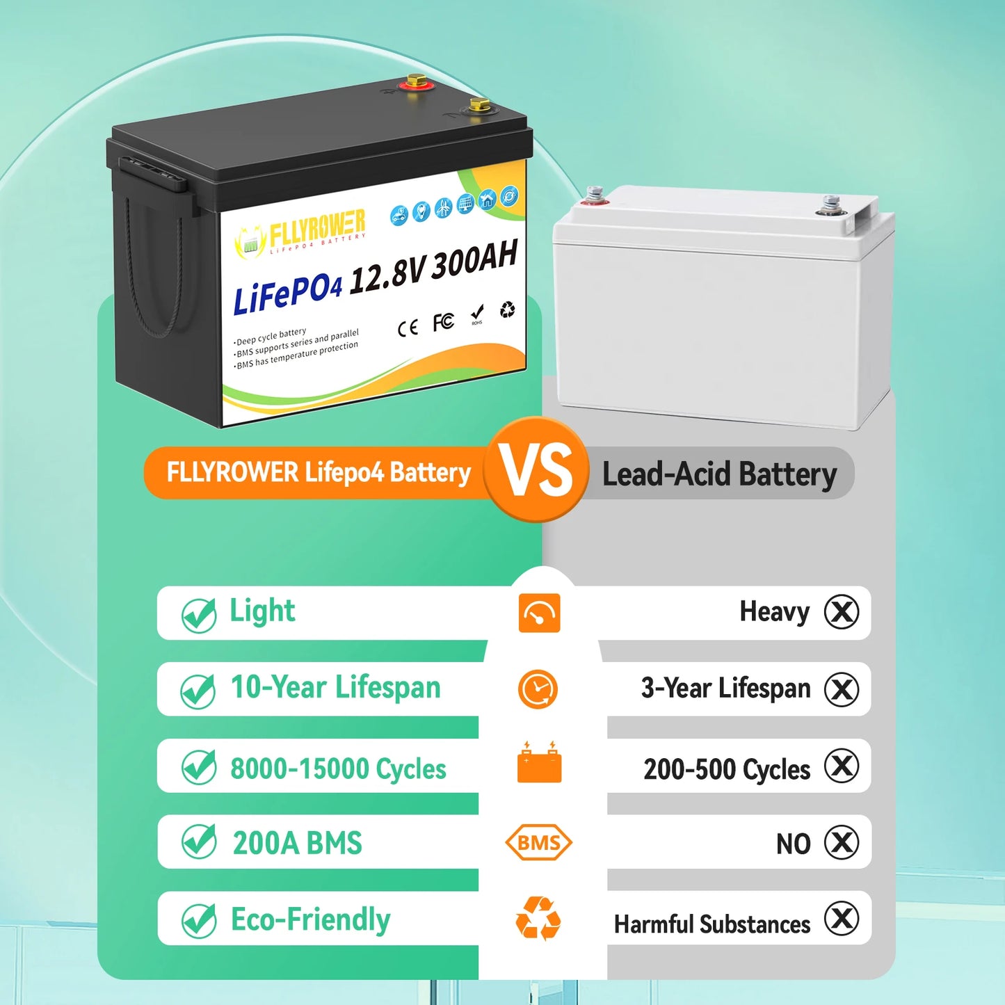 FLLYROWER 12V 300Ah LiFePO4 Battery Pack With 200A BMS For Off Grid RV Boat