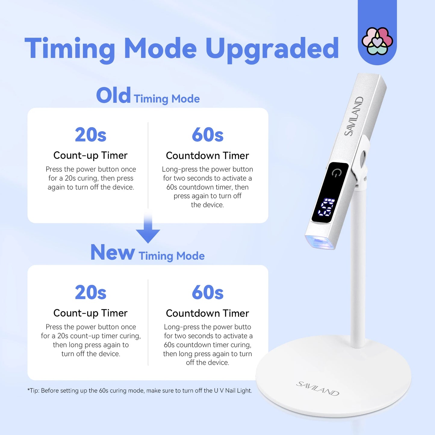 Saviland Rechargeable UV LED Nail Lamp With LCD Timer