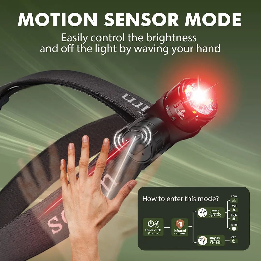 Sofirn HS21 SFT40 2000lm Headlamp USB C 6000K Infrared Sensor