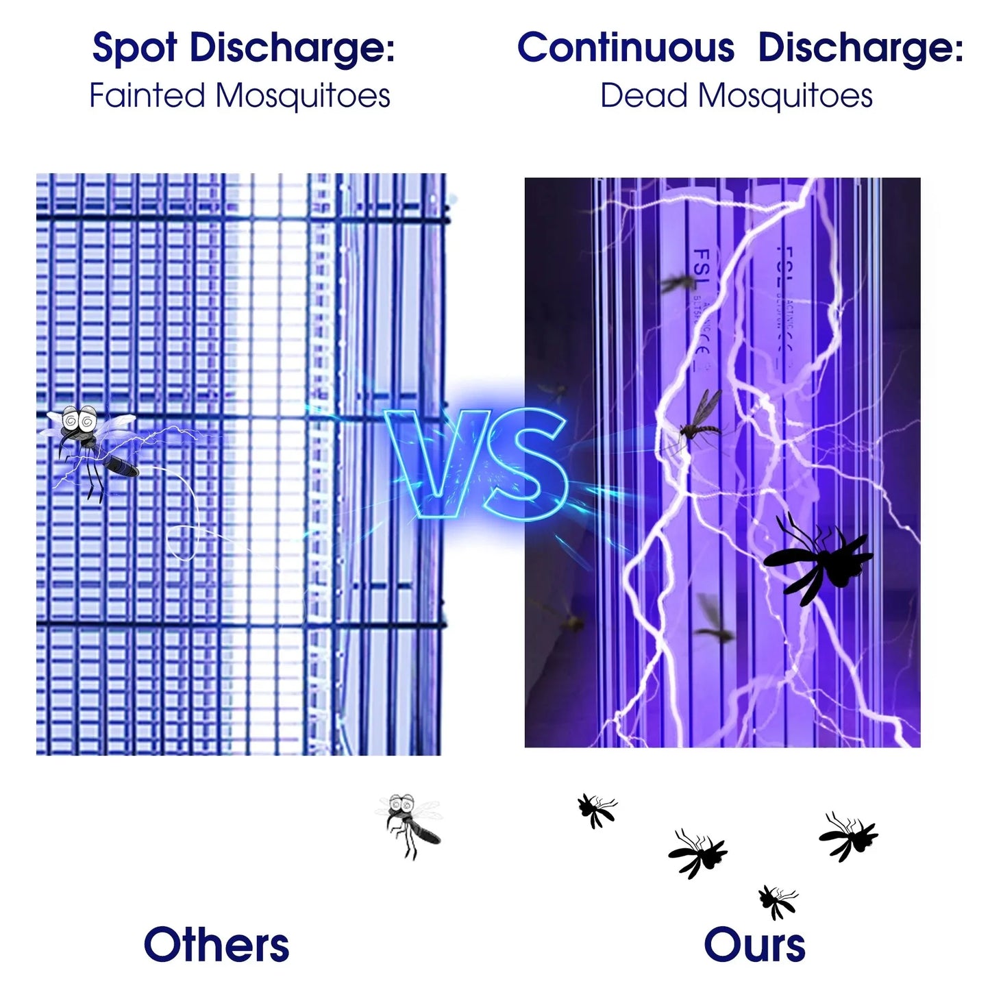 7.1" 4000V Waterproof Electric Mosquito Zappers Bug Killer,Insect Fly Trap for Home Backyard Patio 2500 sq.ft Low Light intensit