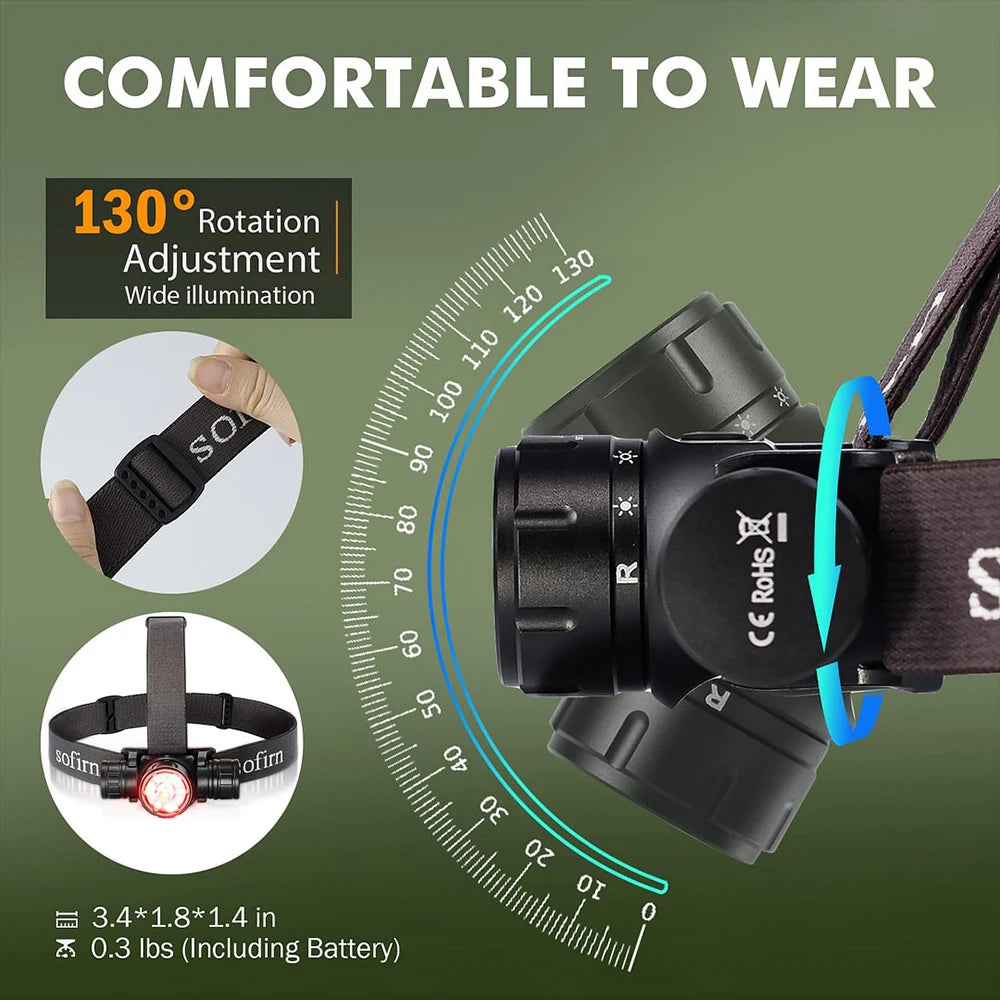 Sofirn HS21 SFT40 2000lm Headlamp USB C 6000K Infrared Sensor