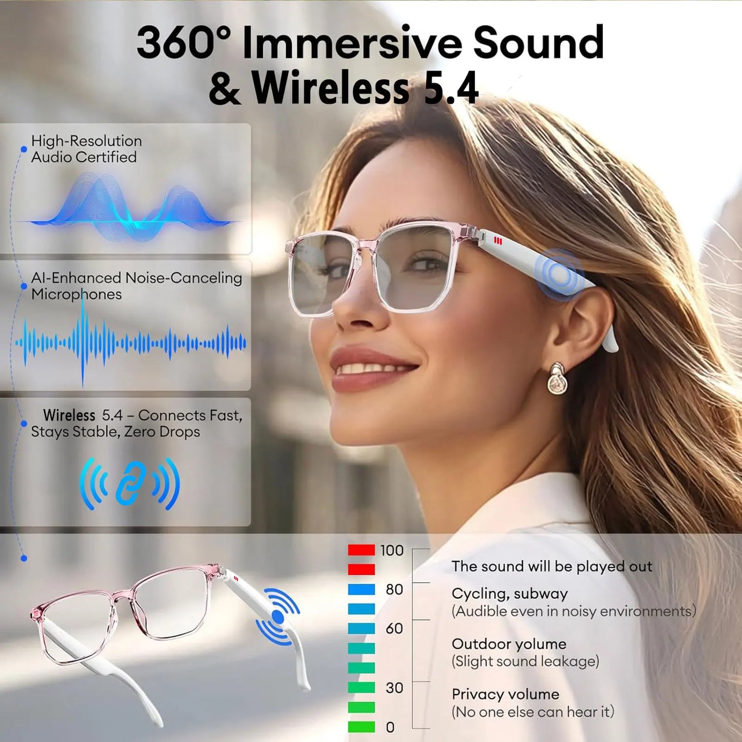 Giinova Smart AI Translation Glasses With Real Time Language Translation