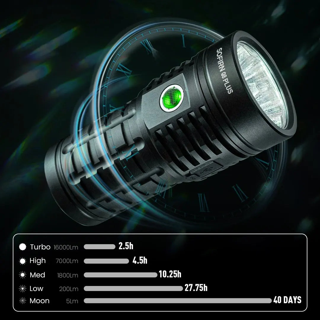 Sofirn Q8 Plus Flashlight 16000lm USB C Rechargeable Anduril 2.0