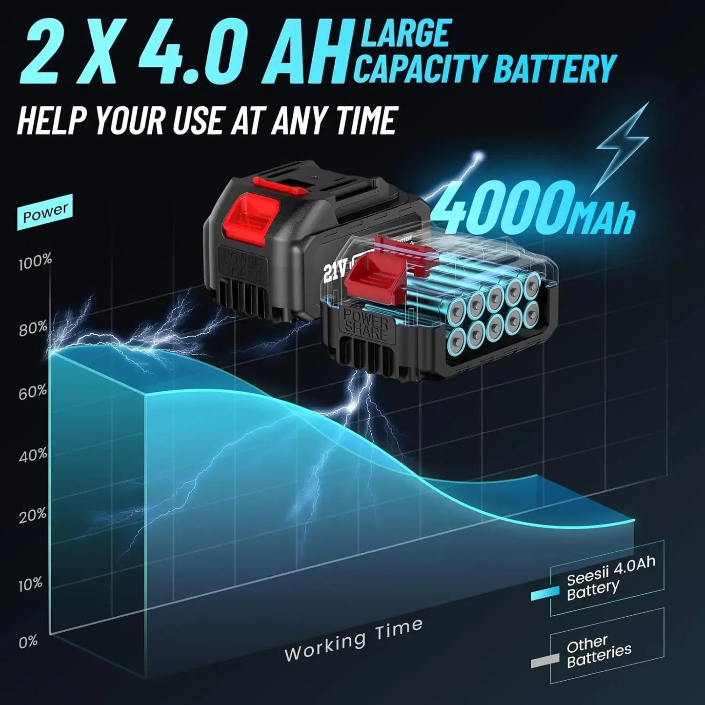 Seesii WH700 Cordless Brushless Impact Wrench Battery Included