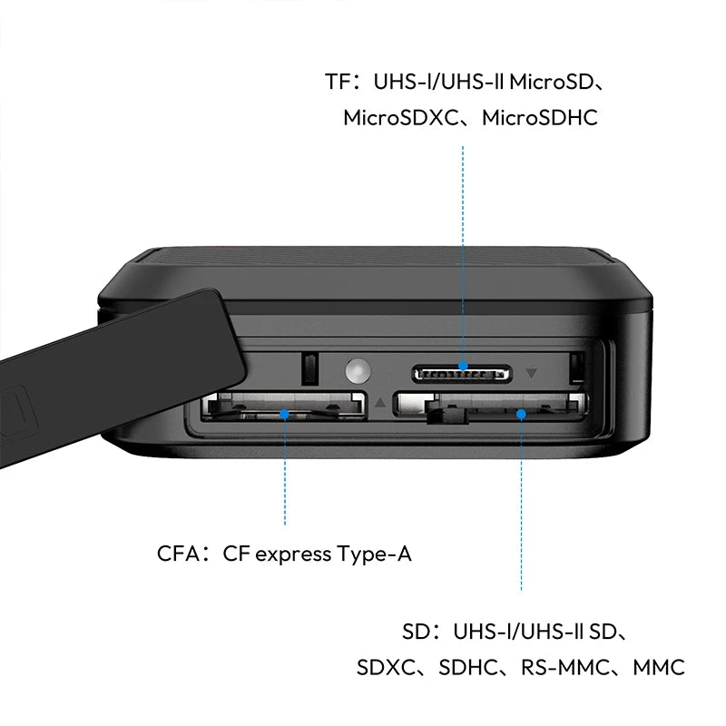 Ulanzi CRC10 3 In 1 Card Reader Case USB 3 2 Gen2 High Speed