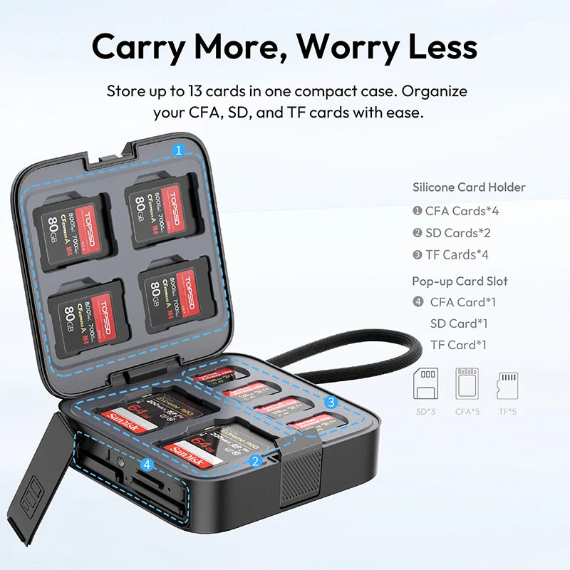 Ulanzi CRC10 3 In 1 Card Reader Case USB 3 2 Gen2 High Speed