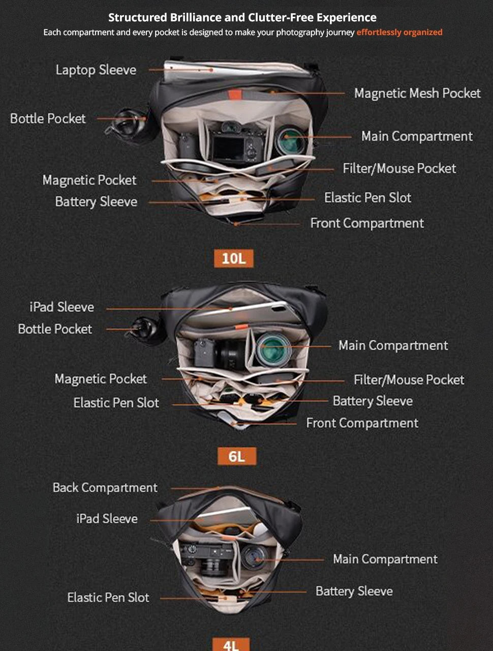 PGYTECH OneGo Solo V2 Camera Shoulder Bag For Sony Canon
